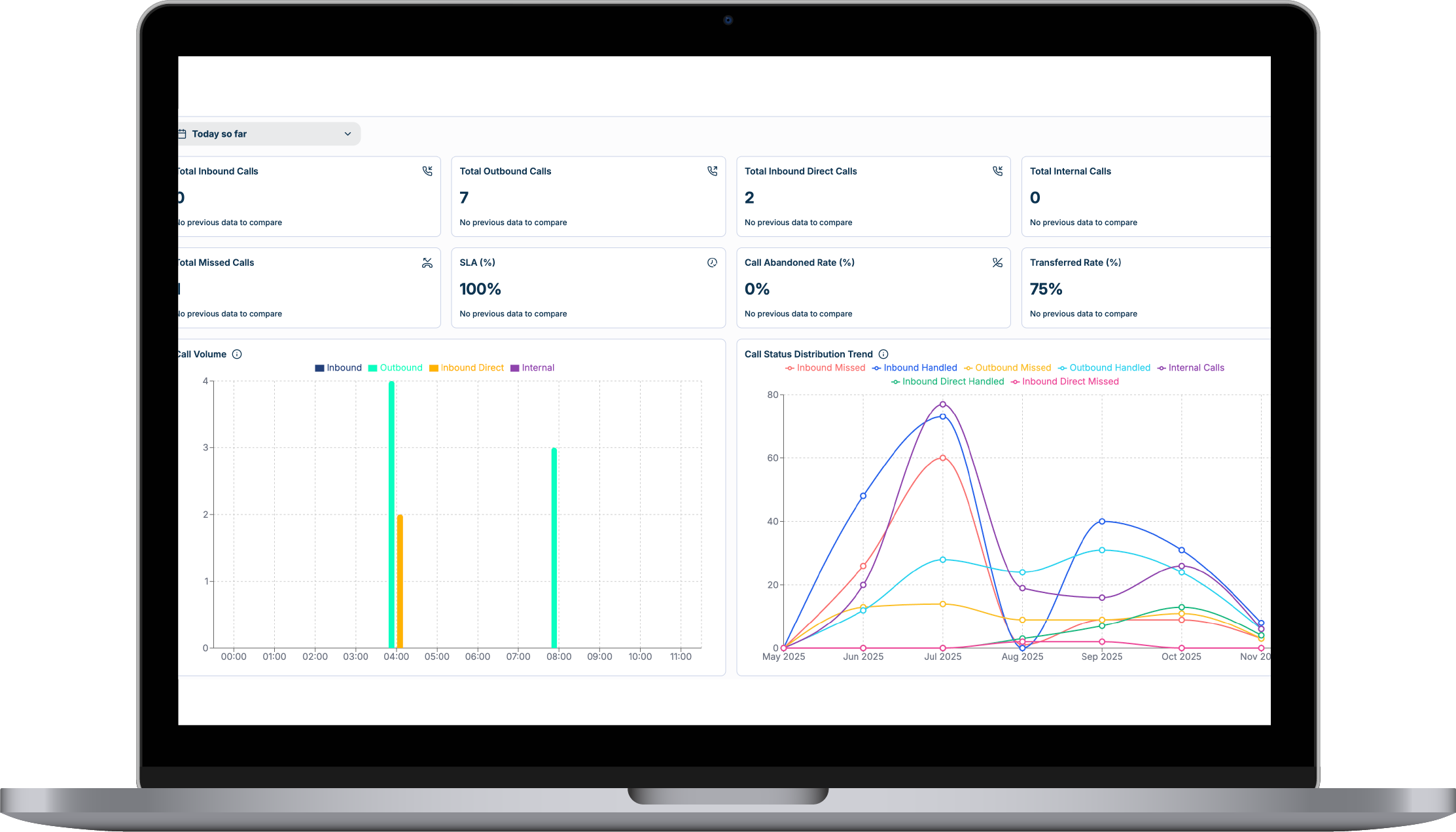 Wallboards dashboard on laptop